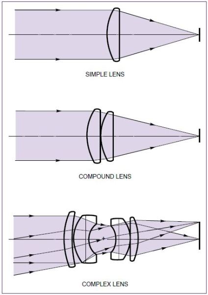 types of camera lenses pdf
